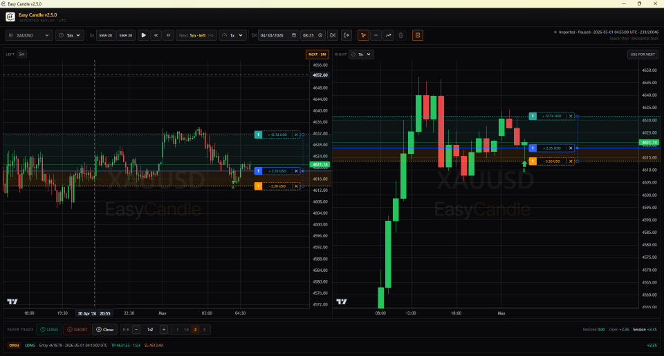 Easy Candle replaying imported XAUUSD with split 5m and 1h charts and an open paper long.